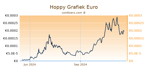 Hoppy Grafiek 1 Jaar