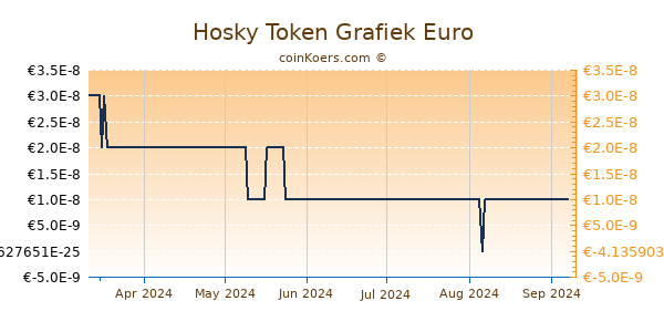 Hosky Token Grafiek 6 Maanden