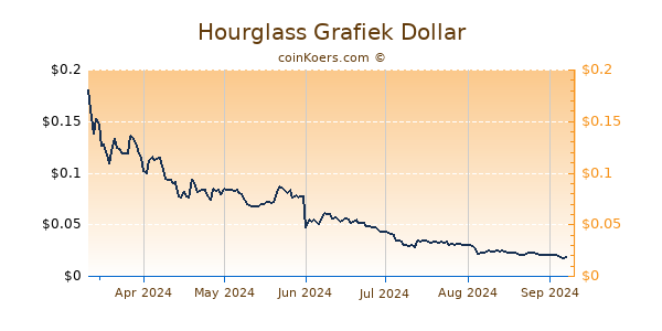 Hourglass Grafiek 6 Maanden