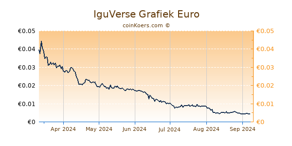 IguVerse Grafiek 6 Maanden