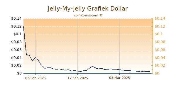 Jelly-My-Jelly Grafiek 6 Maanden