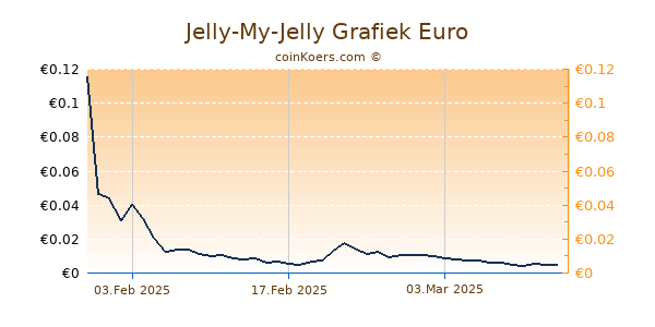 Jelly-My-Jelly Grafiek 6 Maanden