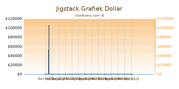 Jigstack Grafiek 1 Jaar