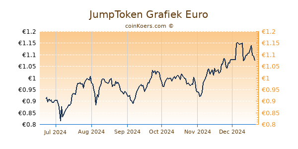 JumpToken Grafiek 6 Maanden