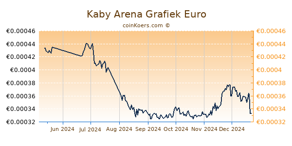 Kaby Arena Grafiek 6 Maanden