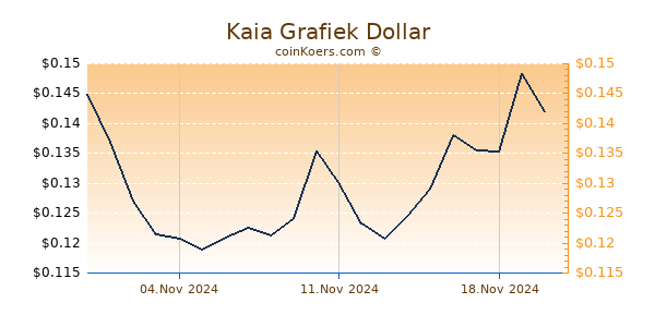 Kaia Grafiek 6 Maanden