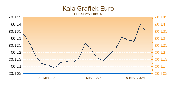 Kaia Grafiek 6 Maanden