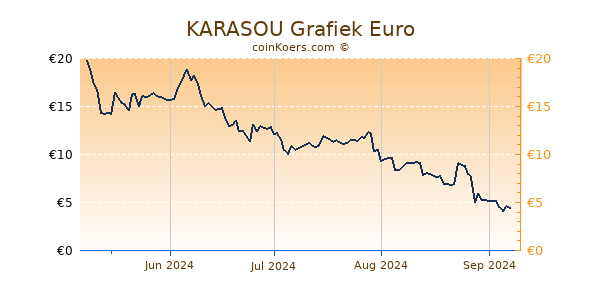 KARASOU Grafiek 6 Maanden