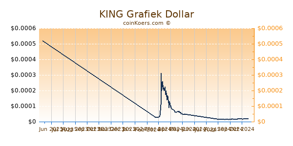 KING Grafiek 6 Maanden