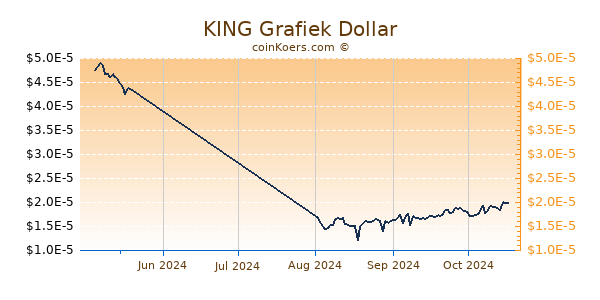 KING Chart 3 Monate