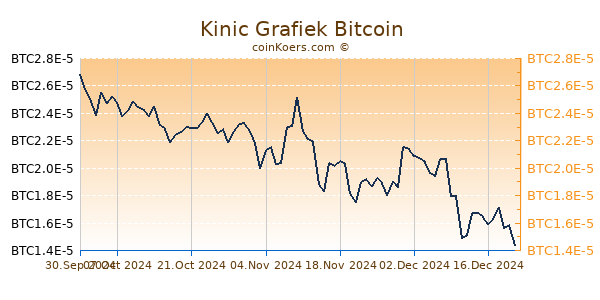 Kinic Grafiek 6 Maanden