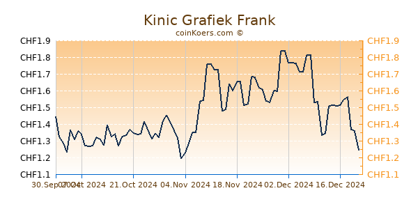 Kinic Grafiek 6 Maanden