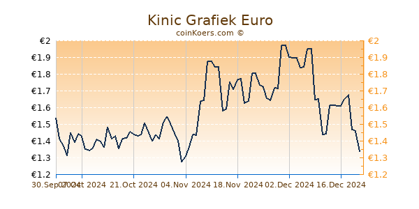 Kinic Grafiek 6 Maanden