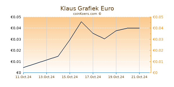 Klaus Grafiek 6 Maanden