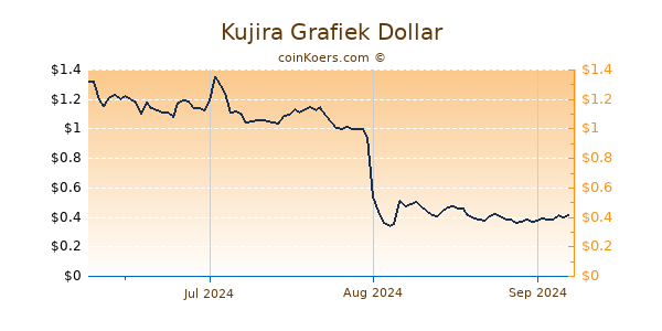 Kujira Chart 3 Monate