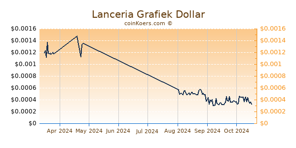 Lanceria Chart 3 Monate