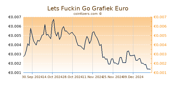 Lets Fuckin Go Grafiek 1 Jaar