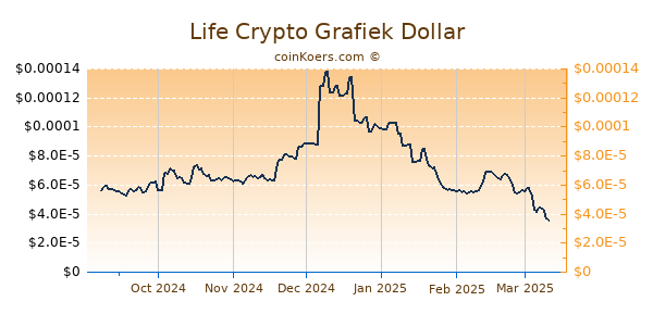 Life Crypto Grafiek 6 Maanden