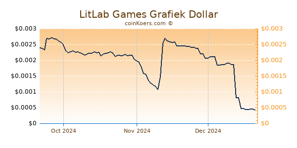 LitLab Games Chart 3 Monate