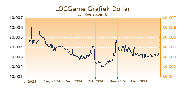 LOCGame Grafiek 6 Maanden