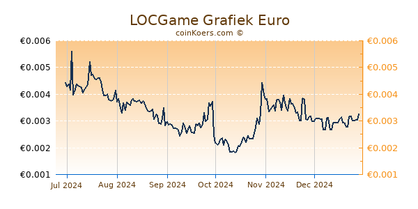 LOCGame Grafiek 6 Maanden