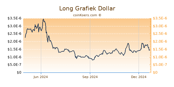 Long Grafiek 1 Jaar