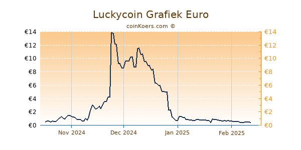 Luckycoin Grafiek 6 Maanden