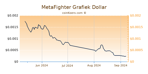 MetaFighter Chart 3 Monate