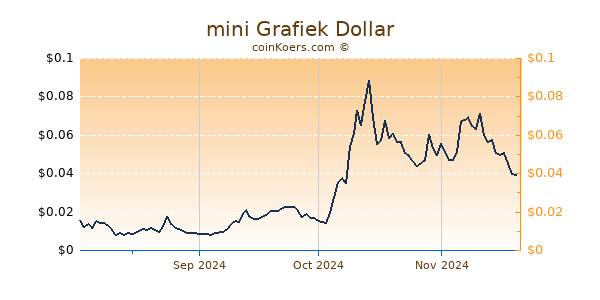 mini Grafiek 6 Maanden