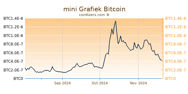 mini Grafiek 6 Maanden