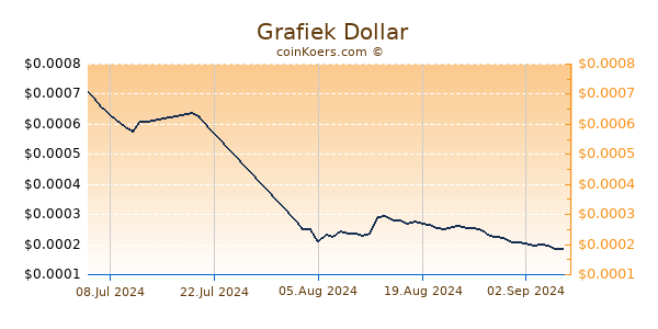  Grafiek 1 Jaar