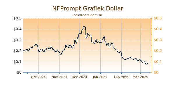 NFPrompt Grafiek 6 Maanden