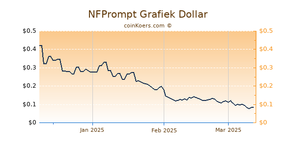 NFPrompt Chart 3 Monate