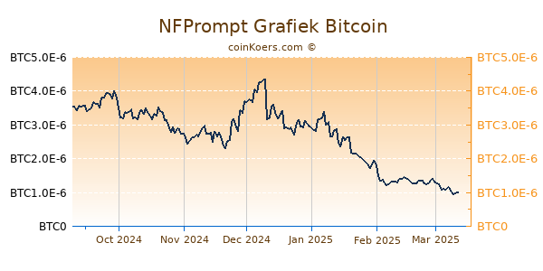 NFPrompt Grafiek 6 Maanden