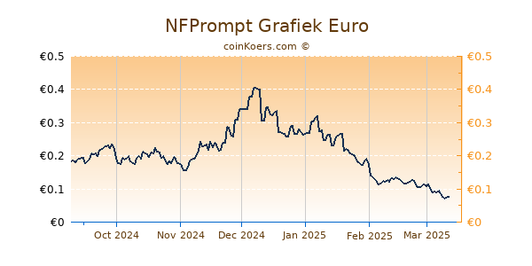 NFPrompt Grafiek 6 Maanden