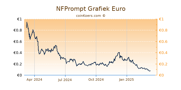 NFPrompt Grafiek 1 Jaar