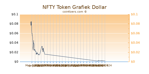 NFTY Network Grafiek 6 Maanden
