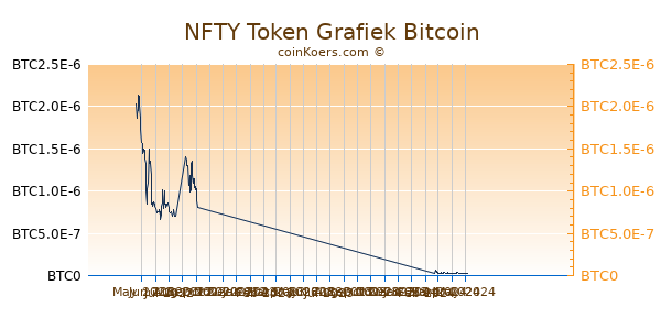 NFTY Network Grafiek 6 Maanden