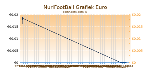 NuriFootBall Grafiek 6 Maanden