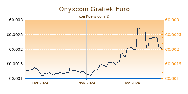 Onyxcoin Grafiek 3 Maanden