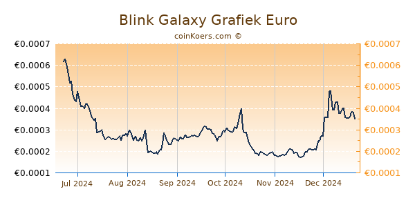 Blink Galaxy Grafiek 6 Maanden