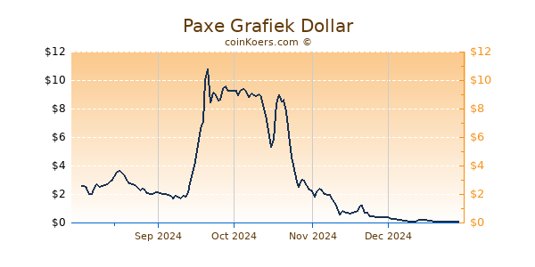 Paxe Grafiek 6 Maanden