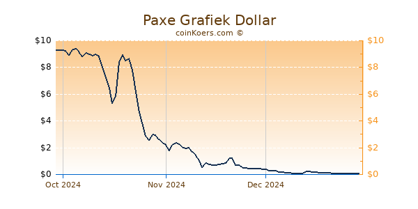 Paxe Chart 3 Monate