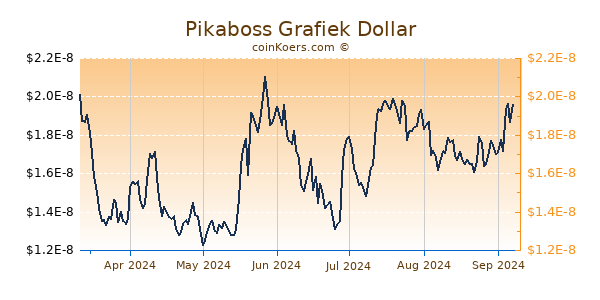 Pikaboss Grafiek 6 Maanden