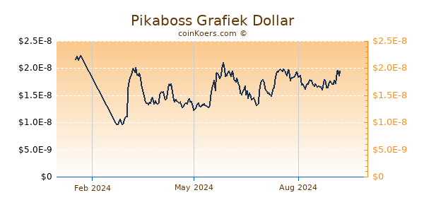 Pikaboss Grafiek 1 Jaar