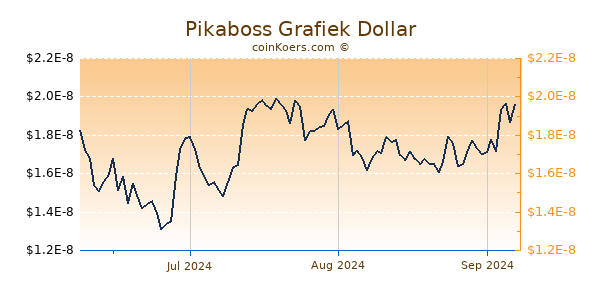 Pikaboss Chart 3 Monate