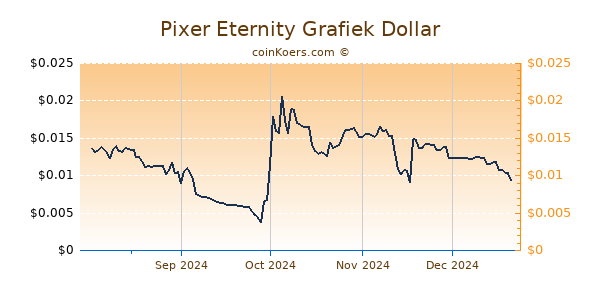 Pixer Eternity Grafiek 6 Maanden