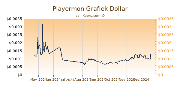 Playermon Grafiek 6 Maanden