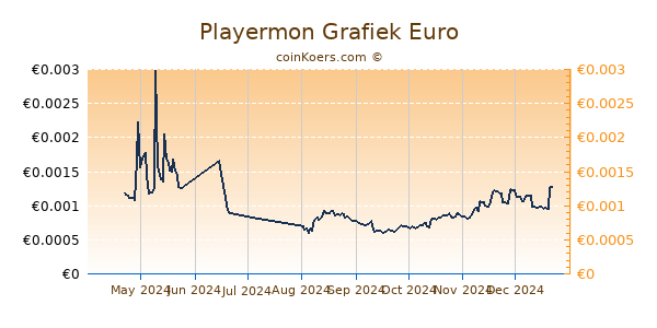 Playermon Grafiek 6 Maanden