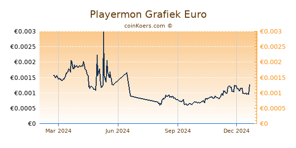 Playermon Grafiek 1 Jaar